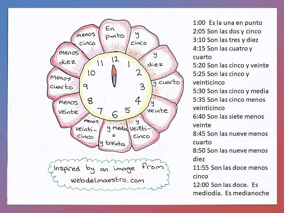 Free image of time and how to tell the time in Spanish
